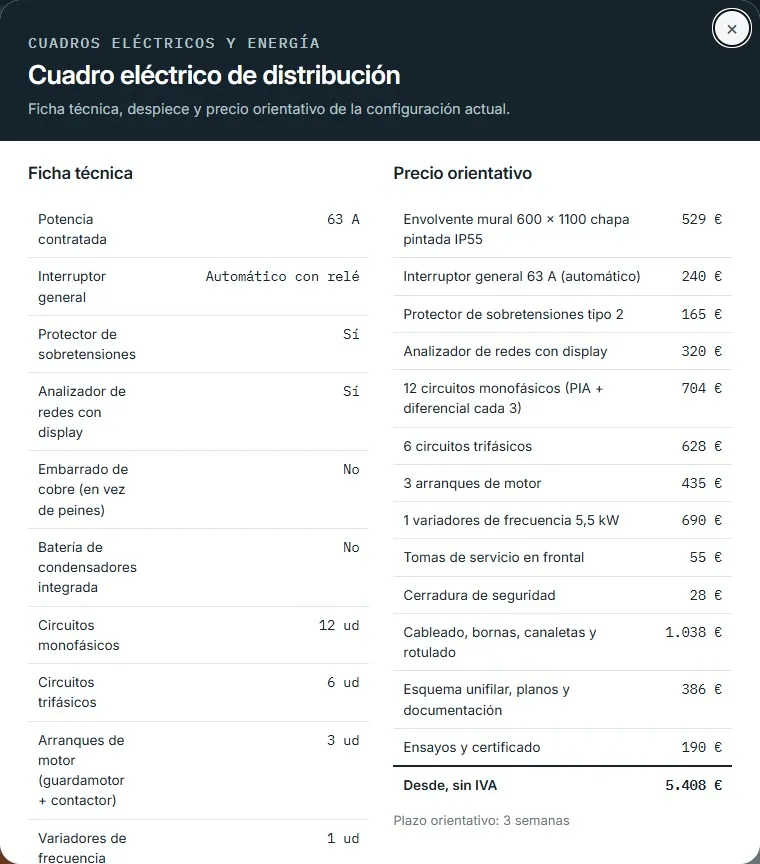 Cuadro eléctrico de distribución · despiece y ficha