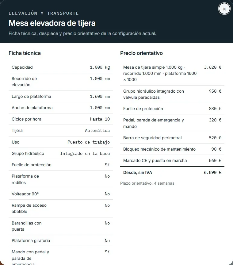 Mesa elevadora de tijera · despiece y ficha